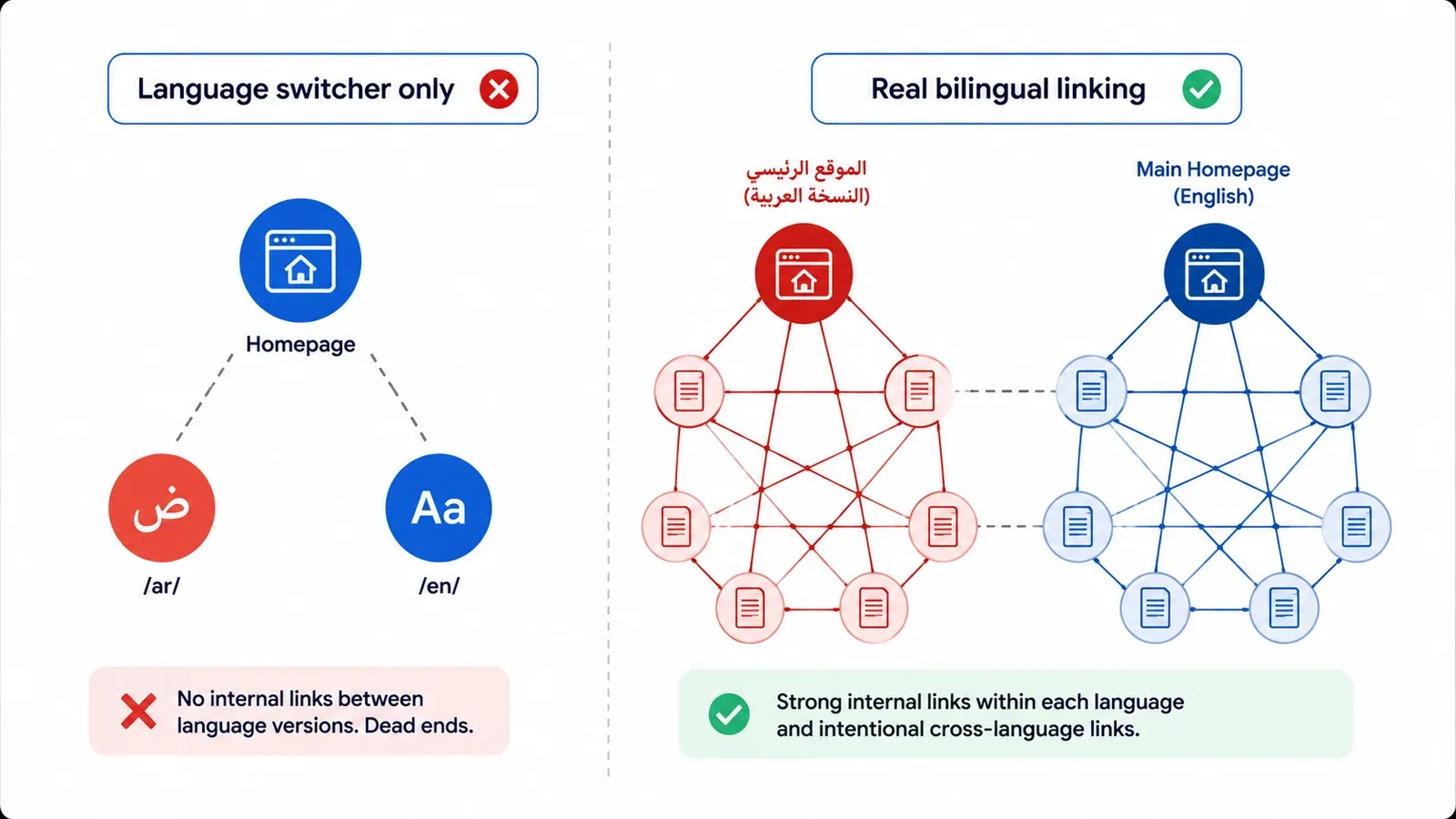 كيفية تحسين المحتوى العربي لمحركات البحث بالذكاء الاصطناعي